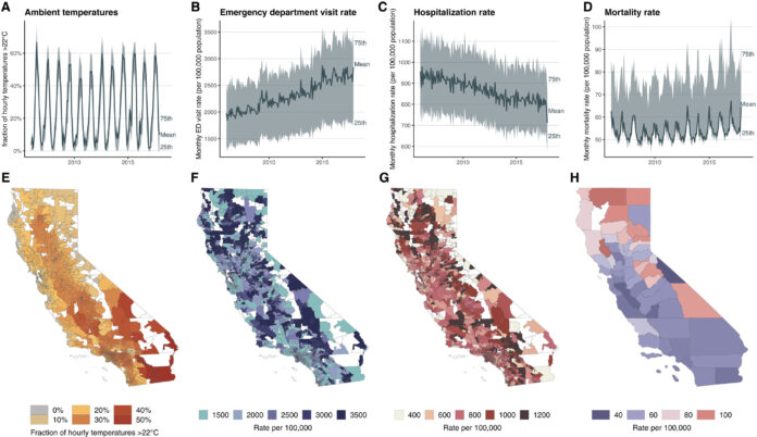 Fewer-cold-fatalities-more-heat-emergencies-in-California.jpg